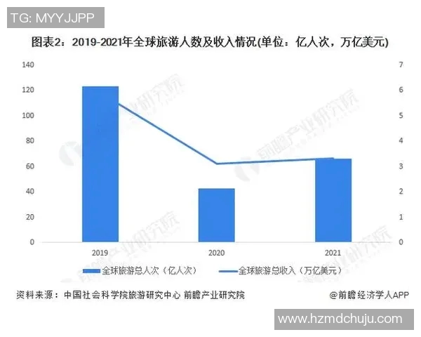 全球经济形势分析与未来发展趋势预测：新兴市场与传统经济体的竞争与合作
