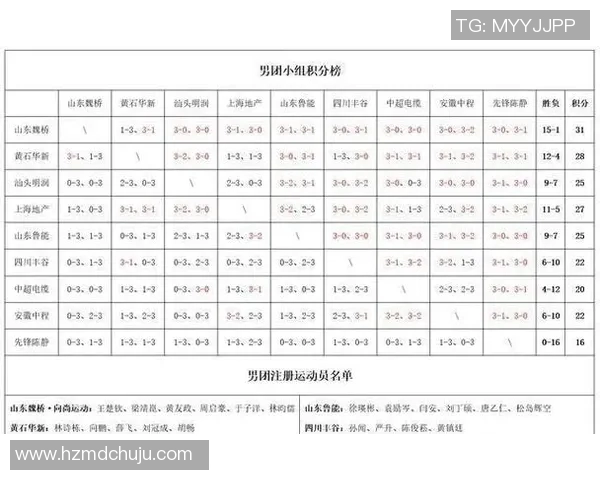 全国锦标赛积分榜更新北京乒乓球队以58分稳居第一名